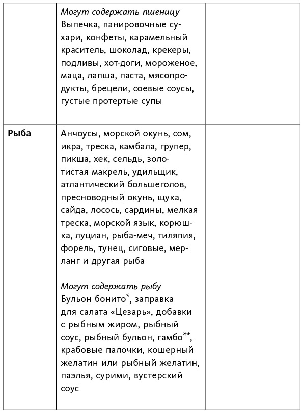 Иллюстрация к книге — Аллергия, непереносимость, чувствительность. Как возникают нежелательные пищевые реакции и как их предотвратить [i_015.jpg]