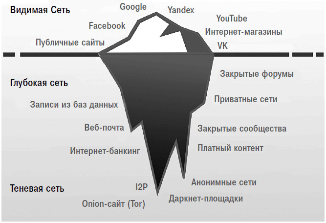 Иллюстрация к книге — Старший брат следит за тобой. Как защитить себя в цифровом мире [i_034.jpg]