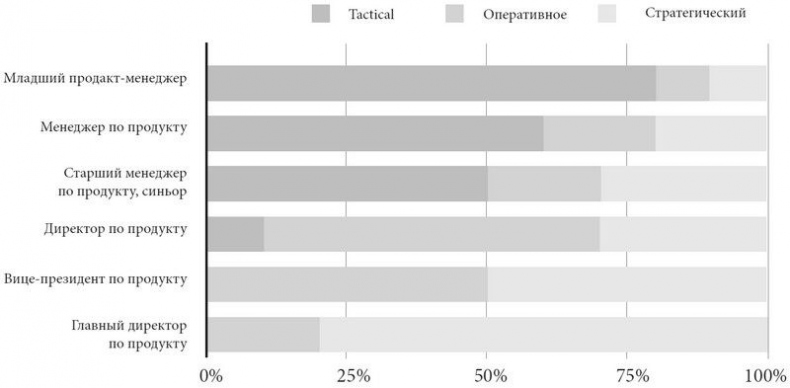 Иллюстрация к книге — Product Management без ошибок. Гид по созданию, управлению и успешному запуску продукта [i_008.jpg]
