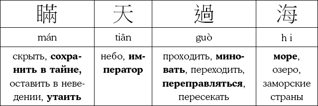 Иллюстрация к книге — Хитрый, как лис, ловкий, как тигр. 36 китайских стратагем, которые научат выходить победителем из любой ситуации [img_11.jpg]