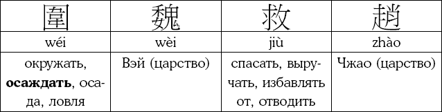 Иллюстрация к книге — Хитрый, как лис, ловкий, как тигр. 36 китайских стратагем, которые научат выходить победителем из любой ситуации [img_13.jpg]