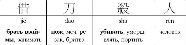Иллюстрация к книге — Хитрый, как лис, ловкий, как тигр. 36 китайских стратагем, которые научат выходить победителем из любой ситуации [img_15.jpg]