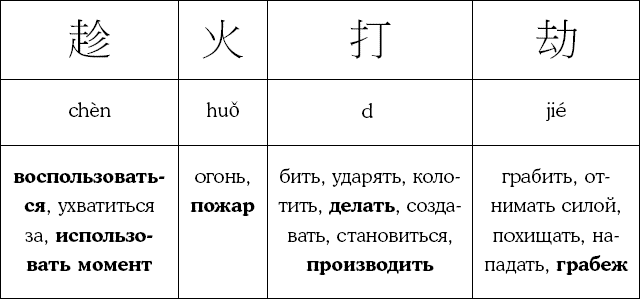 Иллюстрация к книге — Хитрый, как лис, ловкий, как тигр. 36 китайских стратагем, которые научат выходить победителем из любой ситуации [img_19.jpg]