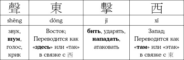 Иллюстрация к книге — Хитрый, как лис, ловкий, как тигр. 36 китайских стратагем, которые научат выходить победителем из любой ситуации [img_21.jpg]