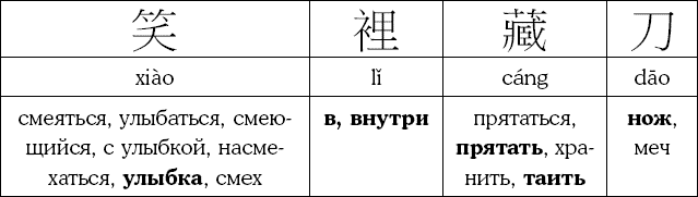 Иллюстрация к книге — Хитрый, как лис, ловкий, как тигр. 36 китайских стратагем, которые научат выходить победителем из любой ситуации [img_30.jpg]