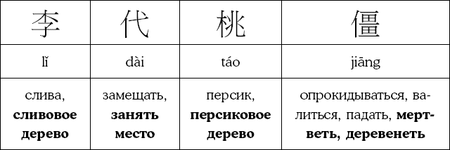 Иллюстрация к книге — Хитрый, как лис, ловкий, как тигр. 36 китайских стратагем, которые научат выходить победителем из любой ситуации [img_32.jpg]