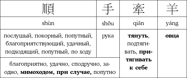 Иллюстрация к книге — Хитрый, как лис, ловкий, как тигр. 36 китайских стратагем, которые научат выходить победителем из любой ситуации [img_34.jpg]
