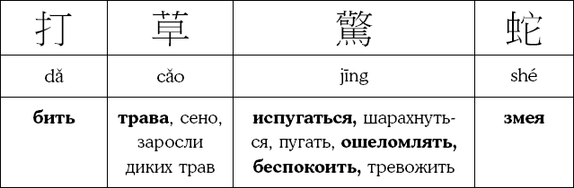 Иллюстрация к книге — Хитрый, как лис, ловкий, как тигр. 36 китайских стратагем, которые научат выходить победителем из любой ситуации [img_36.jpg]