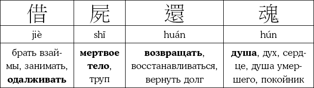 Иллюстрация к книге — Хитрый, как лис, ловкий, как тигр. 36 китайских стратагем, которые научат выходить победителем из любой ситуации [img_38.jpg]