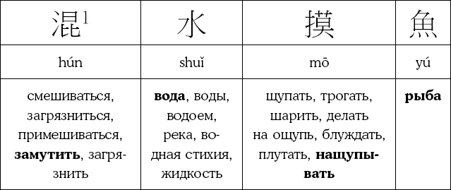 Иллюстрация к книге — Хитрый, как лис, ловкий, как тигр. 36 китайских стратагем, которые научат выходить победителем из любой ситуации [img_50.jpg]