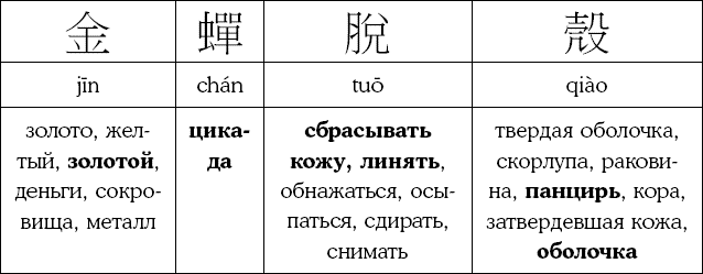 Иллюстрация к книге — Хитрый, как лис, ловкий, как тигр. 36 китайских стратагем, которые научат выходить победителем из любой ситуации [img_52.jpg]