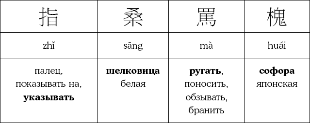 Иллюстрация к книге — Хитрый, как лис, ловкий, как тигр. 36 китайских стратагем, которые научат выходить победителем из любой ситуации [img_62.jpg]