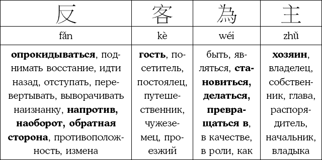 Иллюстрация к книге — Хитрый, как лис, ловкий, как тигр. 36 китайских стратагем, которые научат выходить победителем из любой ситуации [img_70.jpg]