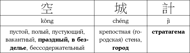 Иллюстрация к книге — Хитрый, как лис, ловкий, как тигр. 36 китайских стратагем, которые научат выходить победителем из любой ситуации [img_74.jpg]