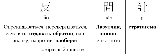 Иллюстрация к книге — Хитрый, как лис, ловкий, как тигр. 36 китайских стратагем, которые научат выходить победителем из любой ситуации [img_76.jpg]