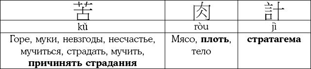 Иллюстрация к книге — Хитрый, как лис, ловкий, как тигр. 36 китайских стратагем, которые научат выходить победителем из любой ситуации [img_78.jpg]