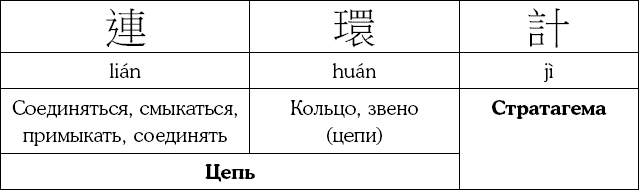 Иллюстрация к книге — Хитрый, как лис, ловкий, как тигр. 36 китайских стратагем, которые научат выходить победителем из любой ситуации [img_80.jpg]