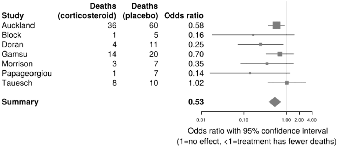 Иллюстрация к книге — Доказательная медицина. Что, когда и зачем принимать [i_004.jpg]
