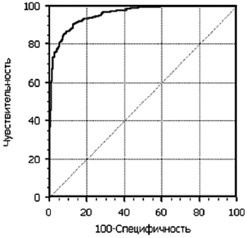 Иллюстрация к книге — Доказательная медицина. Что, когда и зачем принимать [i_008.jpg]