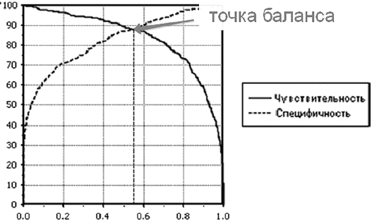 Иллюстрация к книге — Доказательная медицина. Что, когда и зачем принимать [i_009.jpg]