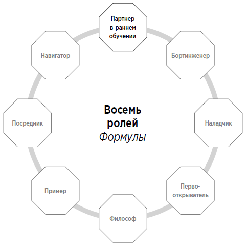 Иллюстрация к книге — Формула. Стратегия воспитания успешных людей, основанная на исследовании выпускников Гарварда и других ведущих университетов [i_004.jpg]