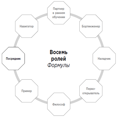 Иллюстрация к книге — Формула. Стратегия воспитания успешных людей, основанная на исследовании выпускников Гарварда и других ведущих университетов [i_010.jpg]