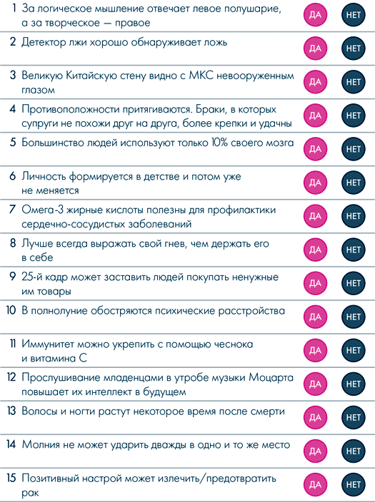 Иллюстрация к книге — Анатомия заблуждений. Большая книга по критическому мышлению [i_001.jpg]