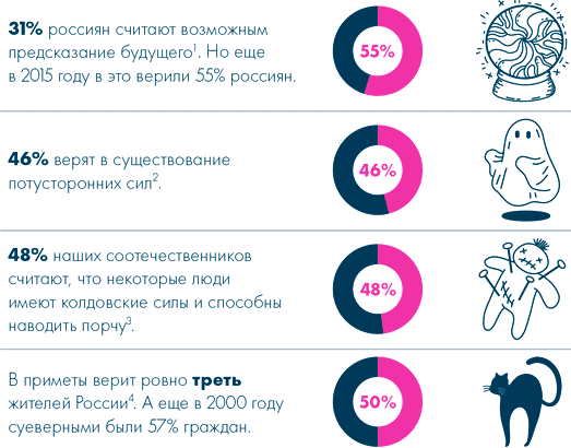 Иллюстрация к книге — Анатомия заблуждений. Большая книга по критическому мышлению [i_019.jpg]