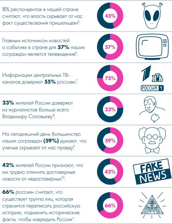 Иллюстрация к книге — Анатомия заблуждений. Большая книга по критическому мышлению [i_020.jpg]