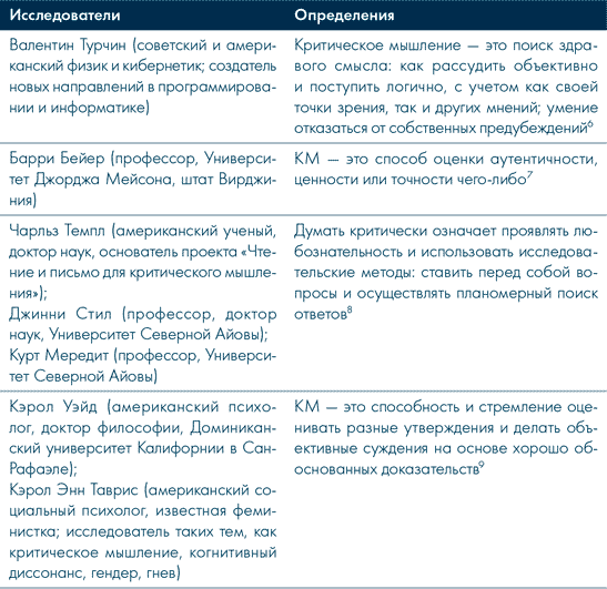 Иллюстрация к книге — Анатомия заблуждений. Большая книга по критическому мышлению [i_032.jpg]