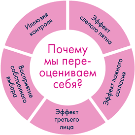 Иллюстрация к книге — Анатомия заблуждений. Большая книга по критическому мышлению [i_069.jpg]