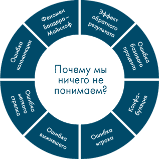Иллюстрация к книге — Анатомия заблуждений. Большая книга по критическому мышлению [i_107.jpg]