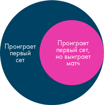 Иллюстрация к книге — Анатомия заблуждений. Большая книга по критическому мышлению [i_119.jpg]