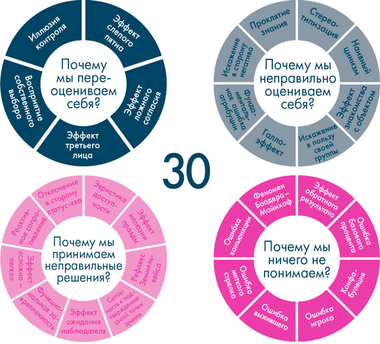 Иллюстрация к книге — Анатомия заблуждений. Большая книга по критическому мышлению [i_121.jpg]