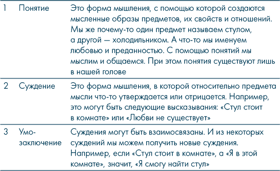 Иллюстрация к книге — Анатомия заблуждений. Большая книга по критическому мышлению [i_126.jpg]