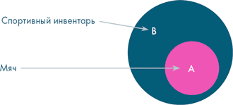 Иллюстрация к книге — Анатомия заблуждений. Большая книга по критическому мышлению [i_132.jpg]