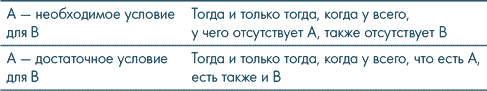 Иллюстрация к книге — Анатомия заблуждений. Большая книга по критическому мышлению [i_136.jpg]