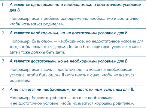 Иллюстрация к книге — Анатомия заблуждений. Большая книга по критическому мышлению [i_137.jpg]