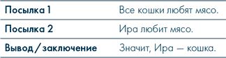 Иллюстрация к книге — Анатомия заблуждений. Большая книга по критическому мышлению [i_154.jpg]