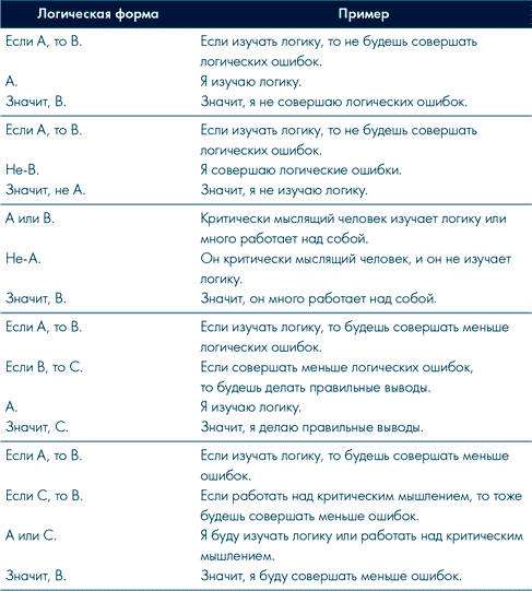 Иллюстрация к книге — Анатомия заблуждений. Большая книга по критическому мышлению [i_157.jpg]