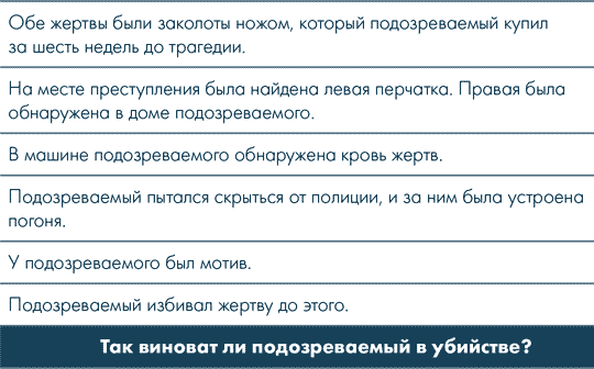 Иллюстрация к книге — Анатомия заблуждений. Большая книга по критическому мышлению [i_165.jpg]