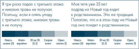 Иллюстрация к книге — Анатомия заблуждений. Большая книга по критическому мышлению [i_168.jpg]