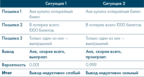 Иллюстрация к книге — Анатомия заблуждений. Большая книга по критическому мышлению [i_169.jpg]