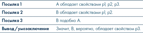 Иллюстрация к книге — Анатомия заблуждений. Большая книга по критическому мышлению [i_176.jpg]