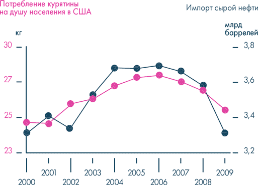 Иллюстрация к книге — Анатомия заблуждений. Большая книга по критическому мышлению [i_186.jpg]