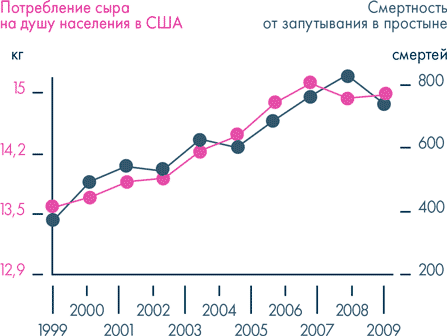 Иллюстрация к книге — Анатомия заблуждений. Большая книга по критическому мышлению [i_188.jpg]