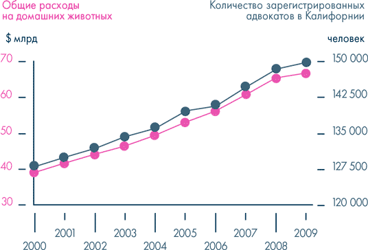 Иллюстрация к книге — Анатомия заблуждений. Большая книга по критическому мышлению [i_189.jpg]