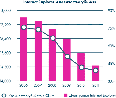 Иллюстрация к книге — Анатомия заблуждений. Большая книга по критическому мышлению [i_191.jpg]