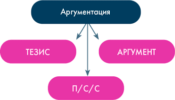 Иллюстрация к книге — Анатомия заблуждений. Большая книга по критическому мышлению [i_196.jpg]