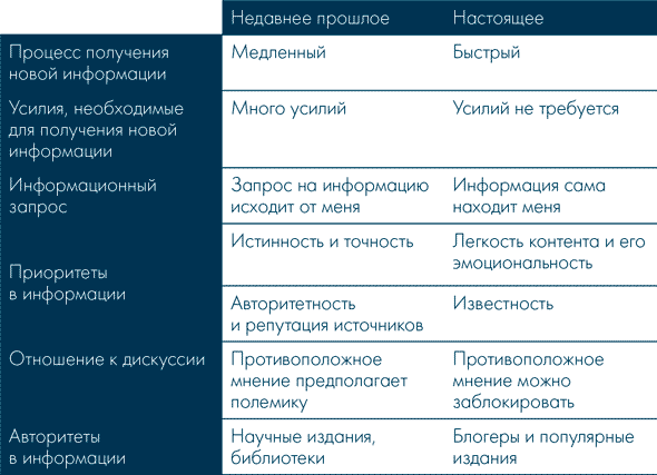 Иллюстрация к книге — Анатомия заблуждений. Большая книга по критическому мышлению [i_212.jpg]